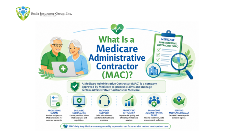 What Is a Medicare Administrative Contractor (MAC)
